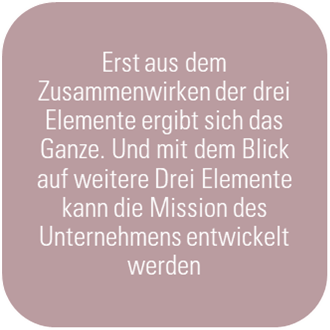 Grafik 2, Bild